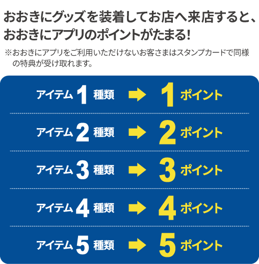 おおきにグッズを装着してお店へ来店すると、おおきにアプリのポイントがたまる！